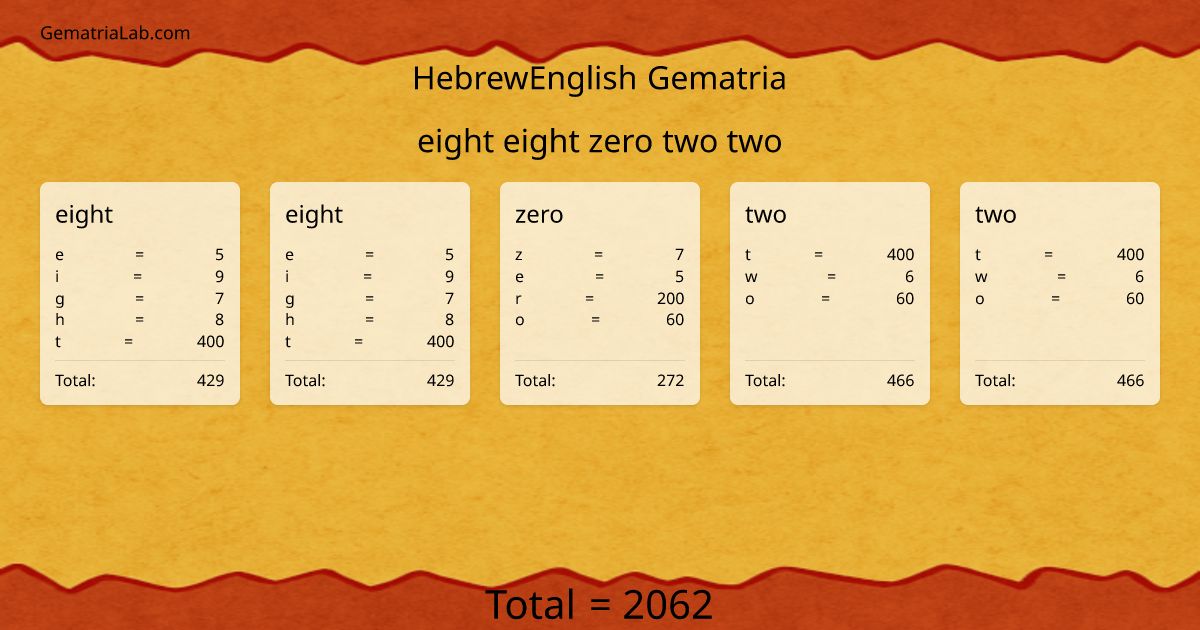 eight eight zero two two in hebrewEnglish Gematria